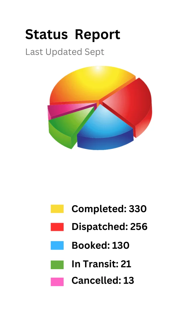 Limo captain graph