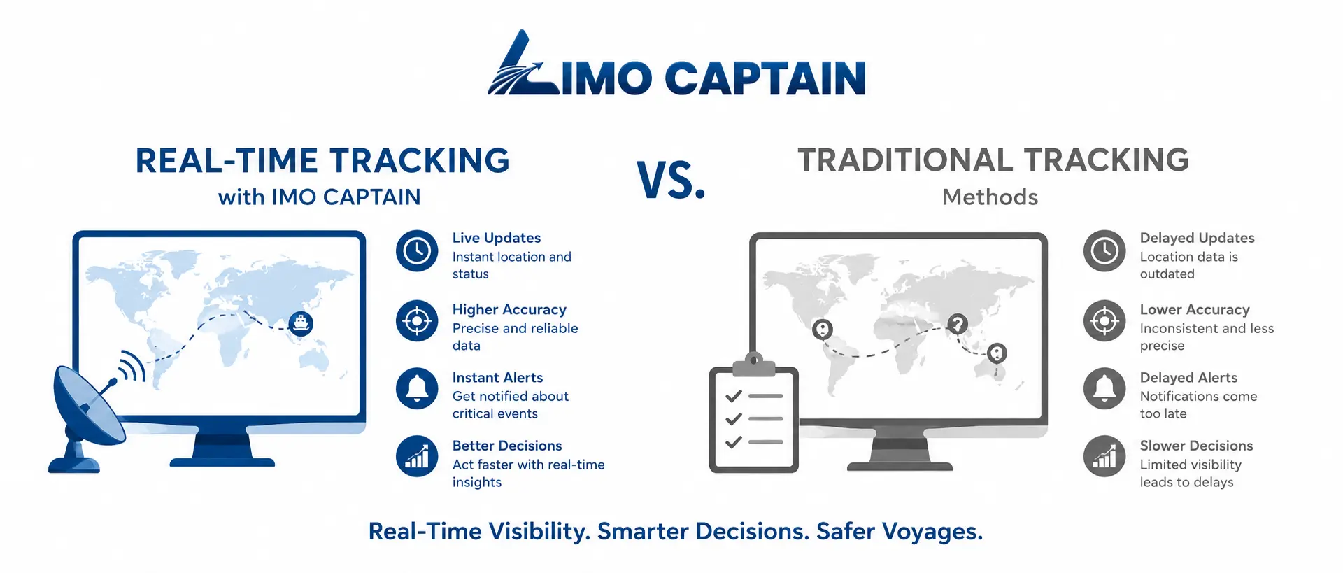 Tracking Vs Tracking Powerful Real-Time Tracking vs Traditional Tracking | Guide