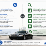 Google Ads vs. SEO for Limo Companies: Where to Spend First