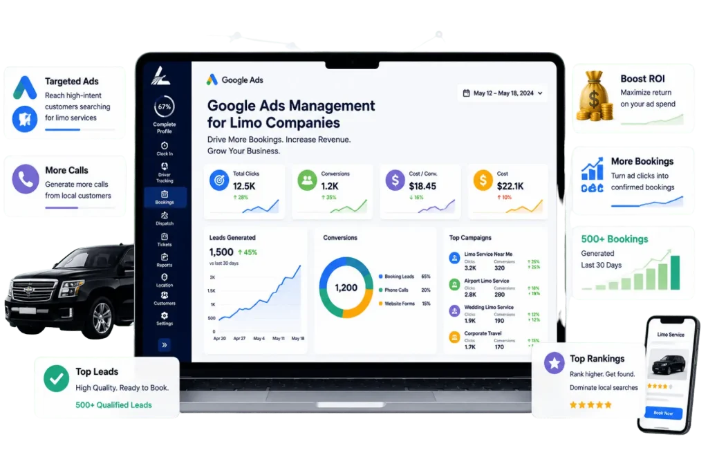 google ads management